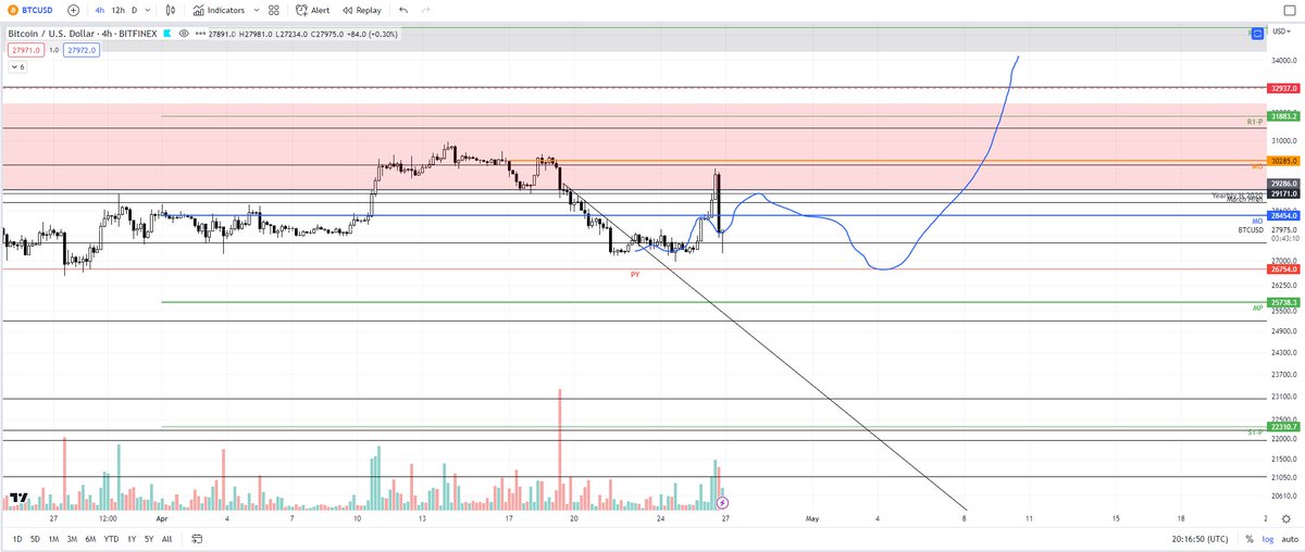 ValCoins tweet picture