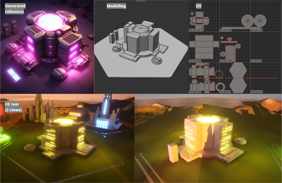 One fact about #Metarchy: 

Energy Station - location for Robots 🤖
- To the energy station players can send only Robots  
- ​In the energy station produces three units of material resources - energy.

#blockchaingames #cosmos #p2e #l2e #crossgaming #poststate #ai