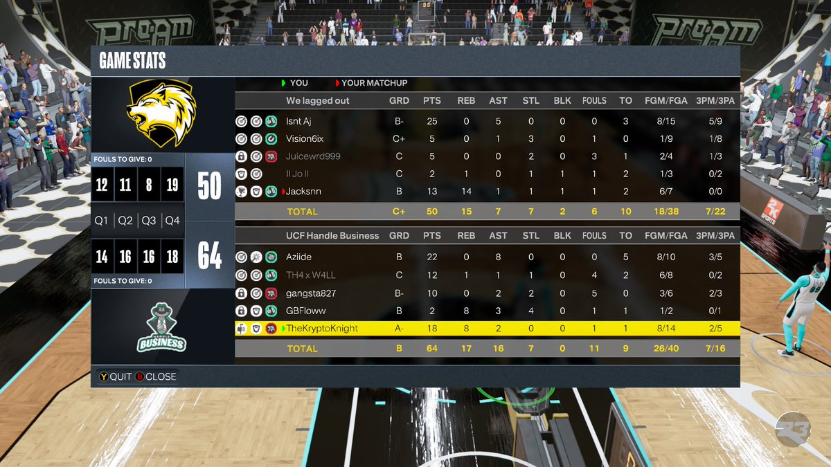 2K_WWL's tweet photo. Last night we had 2 of the top teams going head to head last night.We had IdentifyElite vs HandleBusiness this might be a championship preview for season 8️⃣.Team Identify Elite beat team HandleBusiness 2-1 in their match-up.@2kProAmENews @BlkFrankWhite1 @JoeWrId @KryptoKnight_2k https://t.co/a7KLC6X1TE