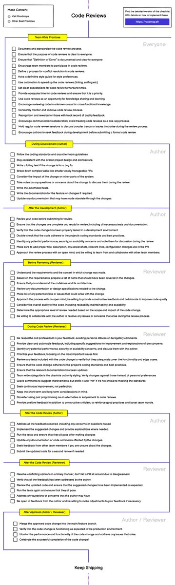 kamrify's tweet image. Code Reviews 👀
Learn how to perform effective code reviews and ship quality software with these best practices
roadmap.sh/best-practices…