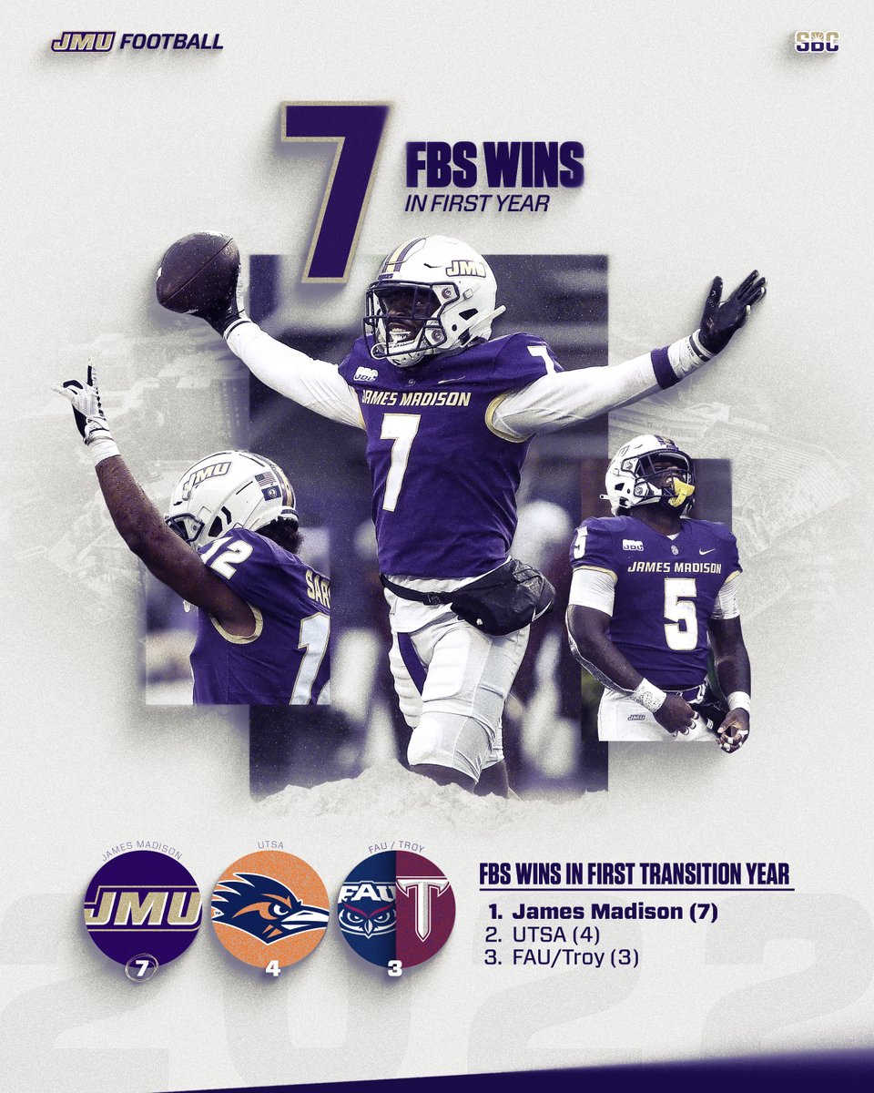 JMUFootball's tweet photo. Strive for excellence.

#GoDukes https://t.co/FhVPHGTbqX