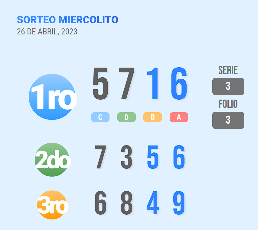 LoteriaPTY's tweet photo. Lotería #Panama | Hoy Miercolito https://t.co/4nlS31ofYS https://t.co/U8hHlJTuMr