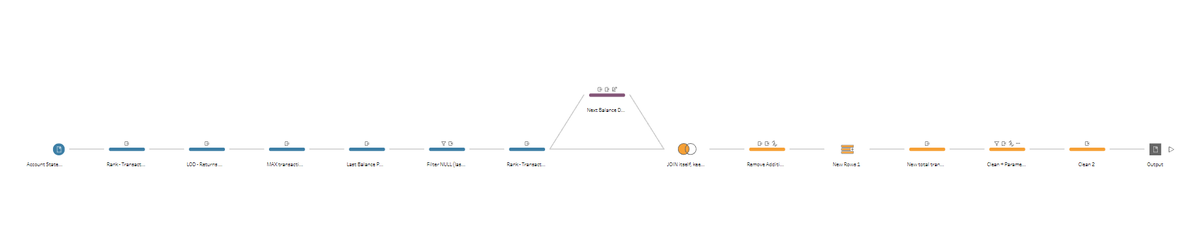 #PreppinData  2023 Challenge 10 with #DSNY3 &amp;
<a href="/whereismytrain/">Valerija Kirjackaja</a>