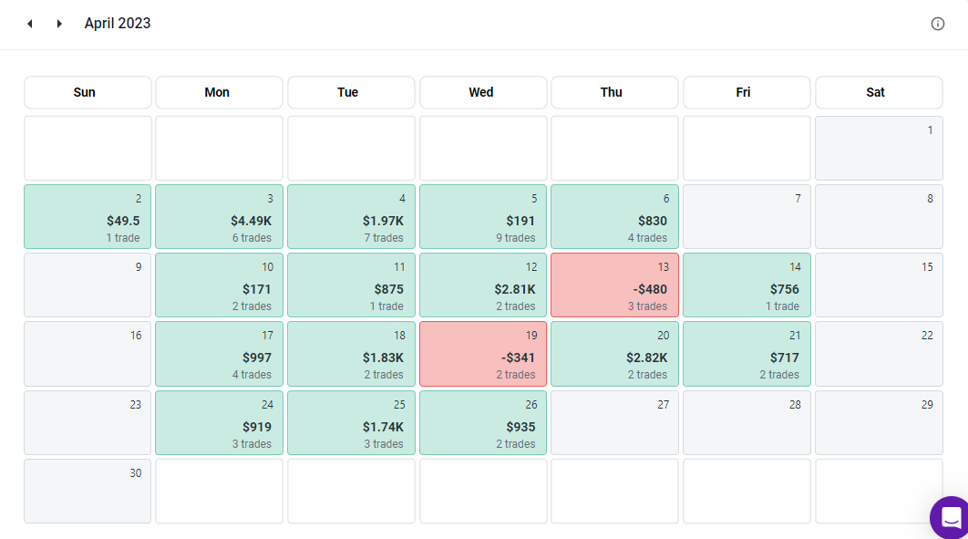 Cheddar_Trades's tweet image. 🎉GIVEAWAY ALERT🎉 

To celebrate hitting 20k profits this month, I will be giving two followers $250 each to jumpstart their trading ($500 total).

To enter the giveaway, you must:

1. Follow @Cheddar_Trades 
2. Like this post and tag two friends in the comments 
3. Retweet this…