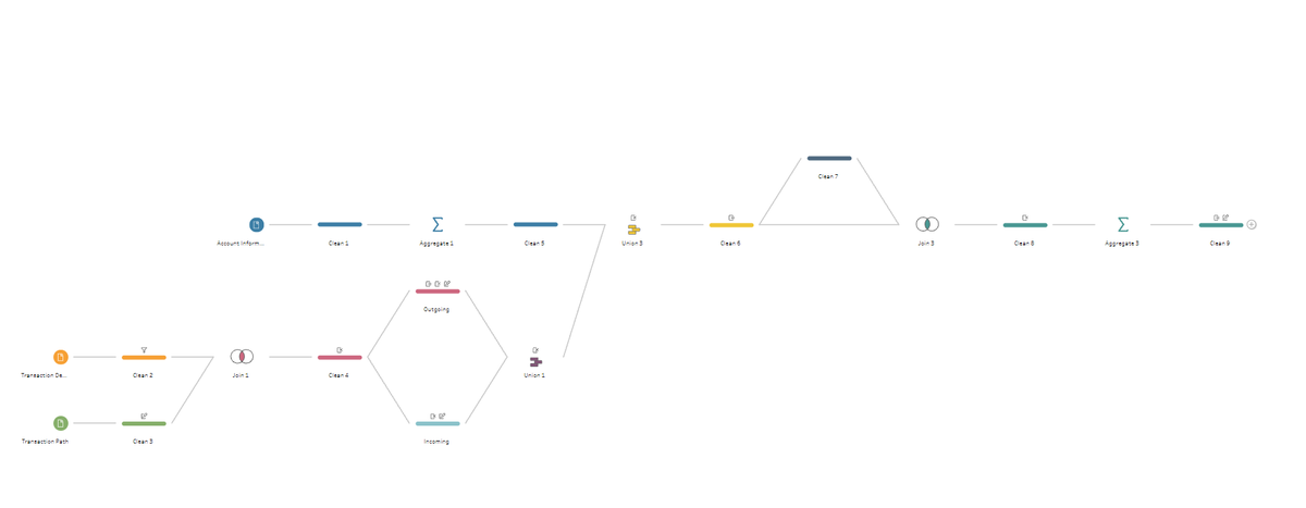 #PreppinData  2023 Challenge 9 with #DSNY3 &amp;
<a href="/whereismytrain/">Valerija Kirjackaja</a> 

<a href="/JennyMartinDS14/">Jenny Martin</a>
<a href="/Datajedininja/">Carl Allchin</a>
<a href="/TomProwse1/">Tom Prowse</a>