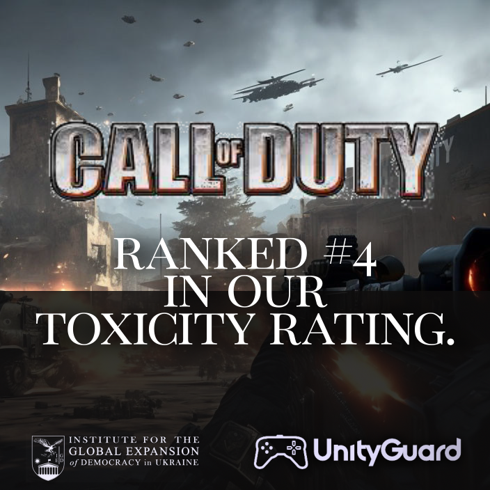 IGEDemocracy's tweet photo. Call of Duty series - This game's multiplayer mode has a reputation for being toxic, with players frequently using offensive language and engaging in verbal abuse. #gaming #AI #OpenAI #ChatGPT #UnityGuard #ToxicityRank #CallofDuty #Callofdutymobile #UnityGuard https://t.co/pUqR3SsgTt