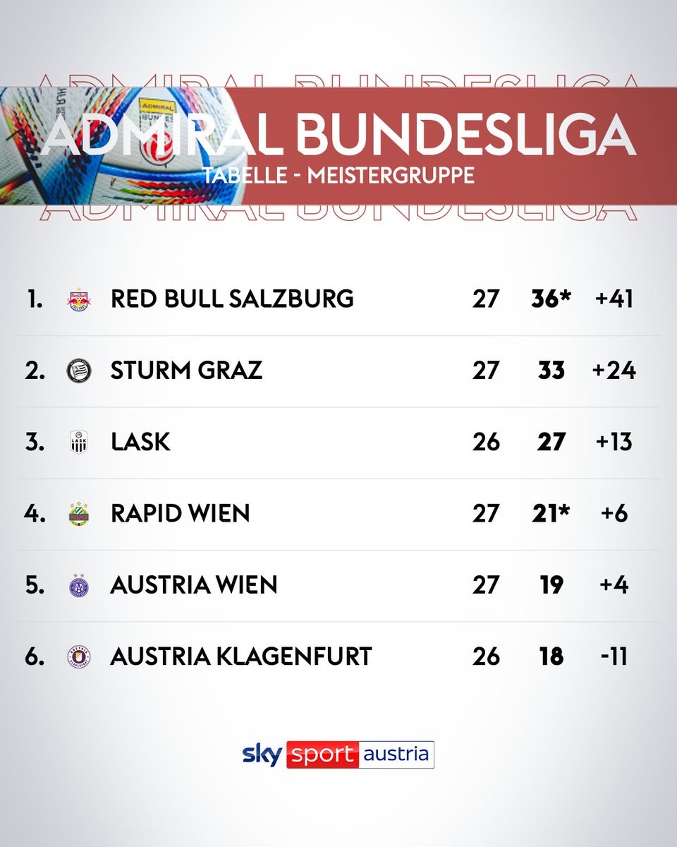 Sky Sport Austria tweet media