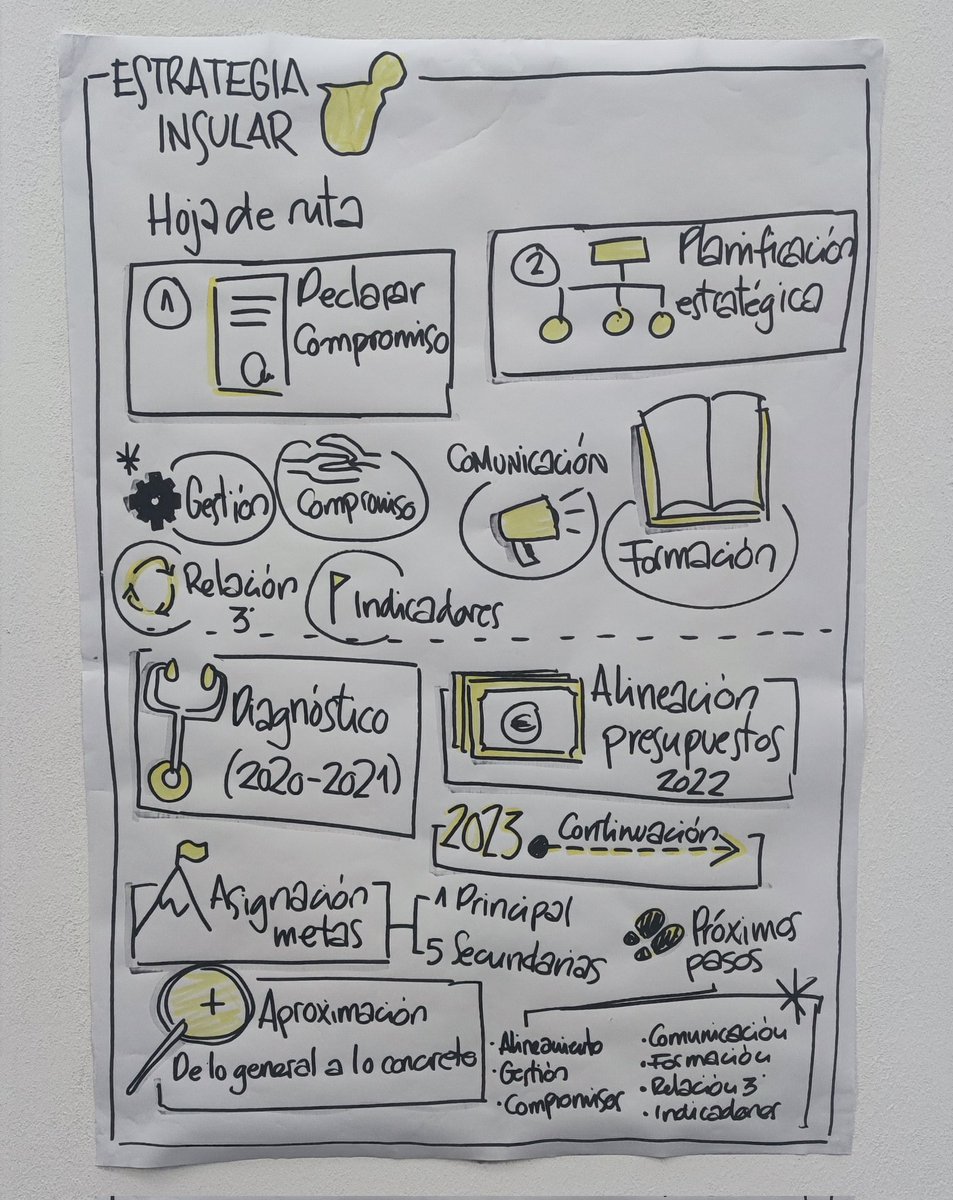 mikelprat's tweet photo. ¡Me flipa! #FOROGC2030 @CONGDCA @ParticipaGC https://t.co/N6WePGSbXw
