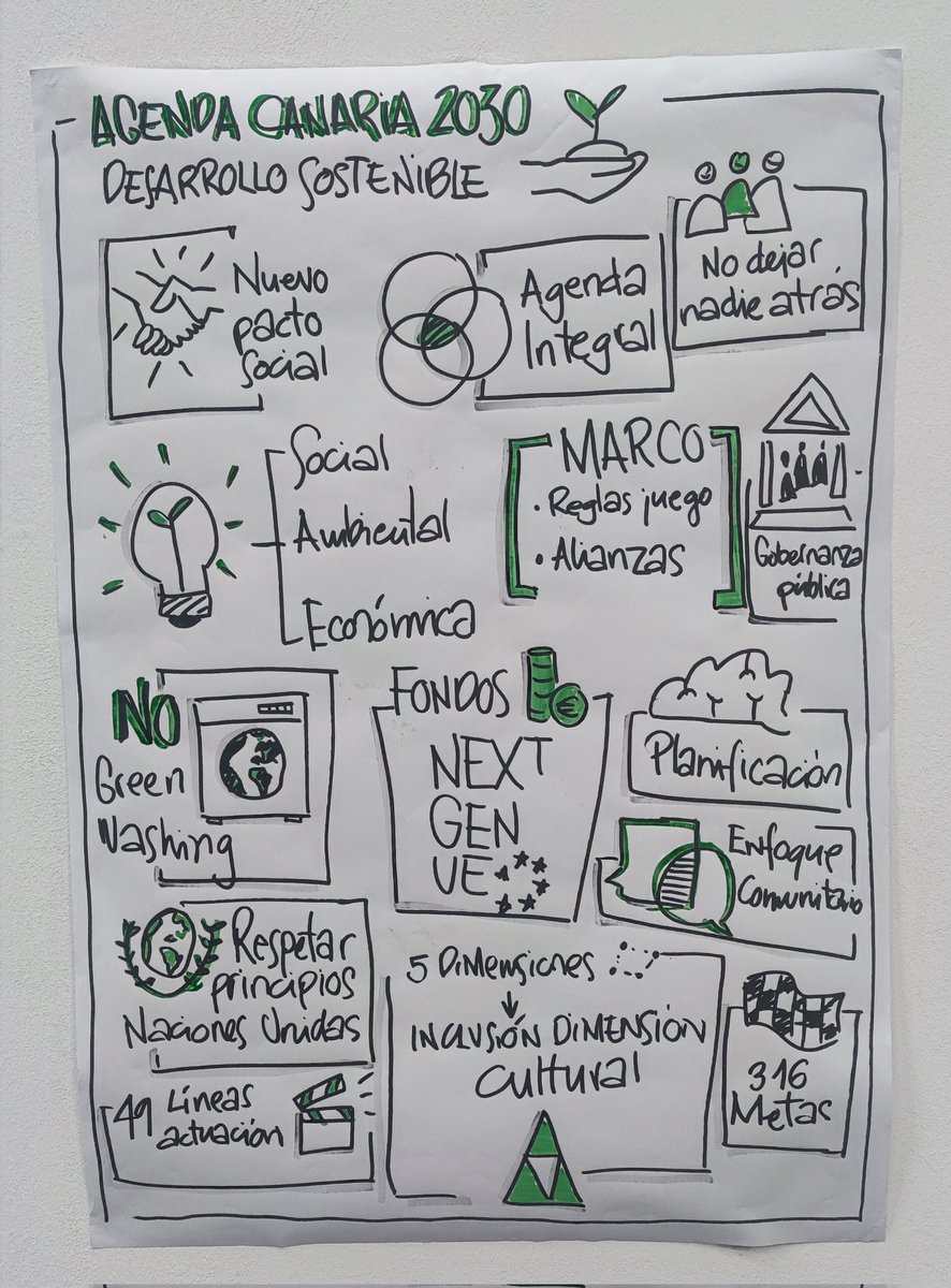 mikelprat's tweet photo. ¡Me flipa! #FOROGC2030 @CONGDCA @ParticipaGC https://t.co/N6WePGSbXw