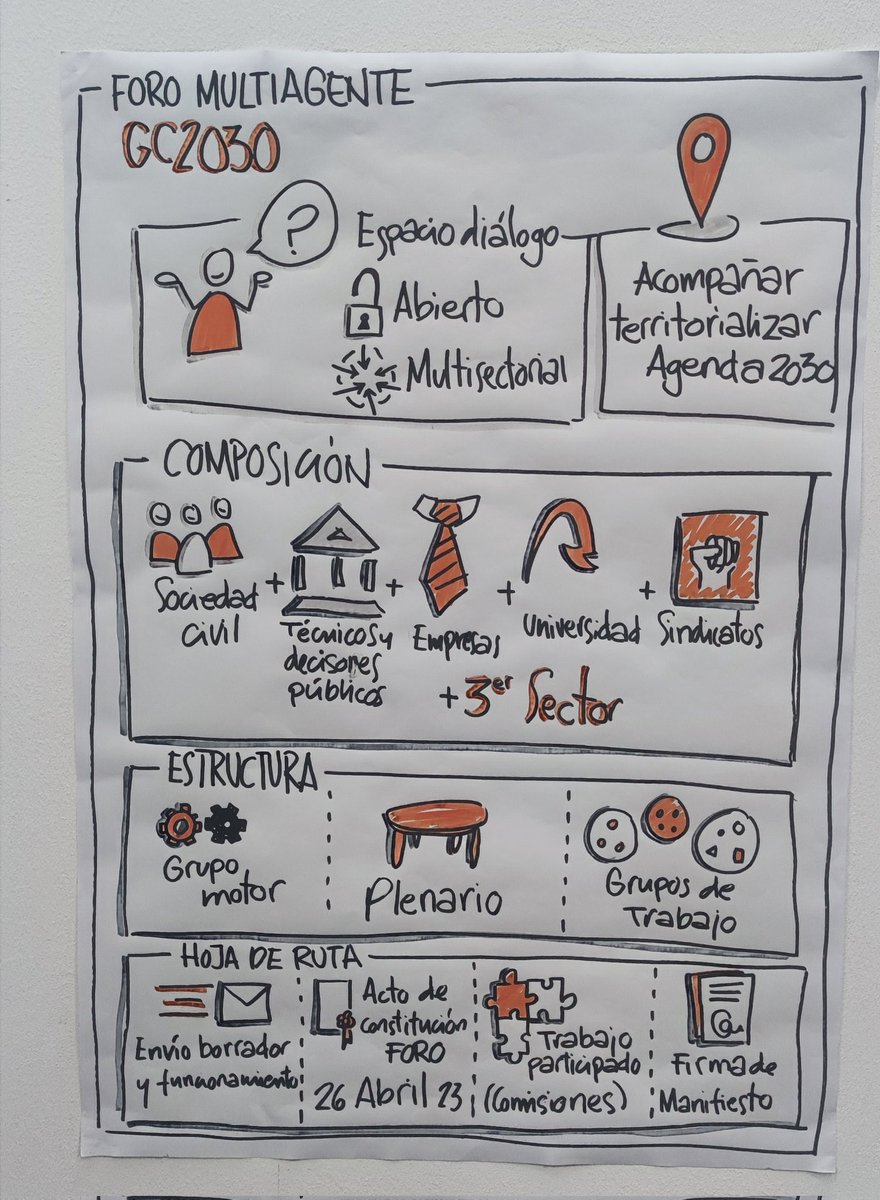 mikelprat's tweet photo. ¡Me flipa! #FOROGC2030 @CONGDCA @ParticipaGC https://t.co/N6WePGSbXw