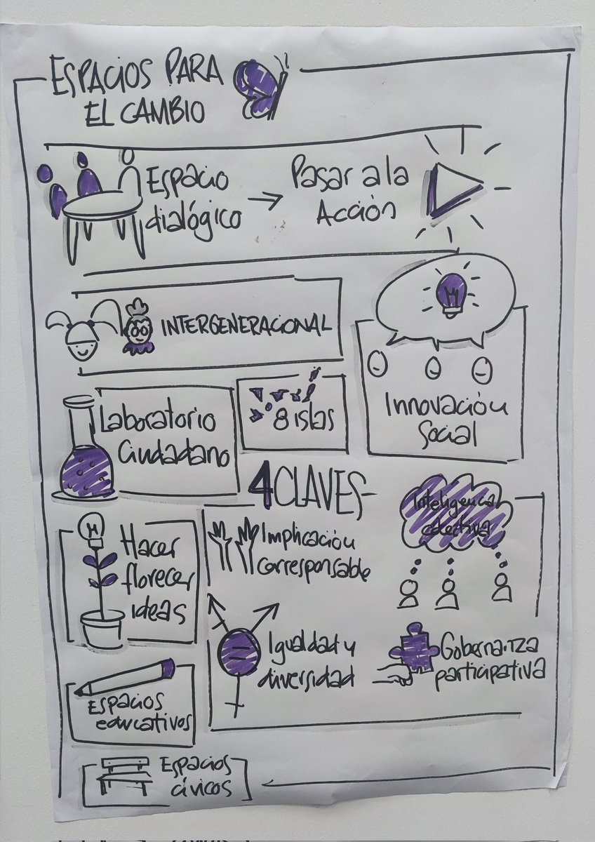 mikelprat's tweet photo. ¡Me flipa! #FOROGC2030 @CONGDCA @ParticipaGC https://t.co/N6WePGSbXw