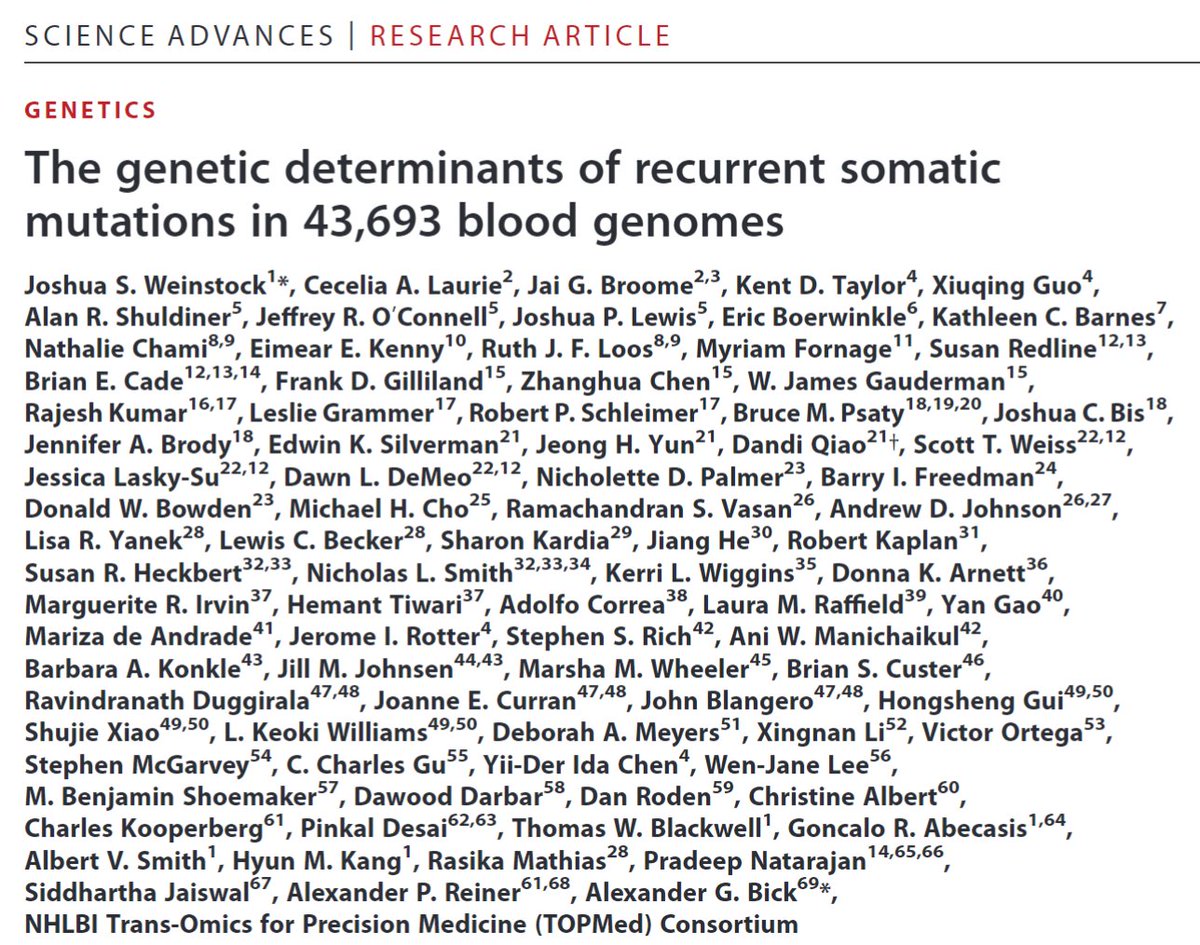 Alex Bick (@alexbickmdphd) on Twitter photo Recurring somatic mutations are uncommon and inconsequential right? Nope!
Out today in <a href="/ScienceAdvances/">Science Advances</a>, our work led by @J__Stock disproves these widely held assumptions, discovering a new class of non-coding somatic mutations in blood with phenotypic impact. 🧵👇 Recurring somatic mutations are uncommon and inconsequential right? Nope!
Out today in <a href="/ScienceAdvances/">Science Advances</a>, our work led by @J__Stock disproves these widely held assumptions, discovering a new class of non-coding somatic mutations in blood with phenotypic impact. 🧵👇