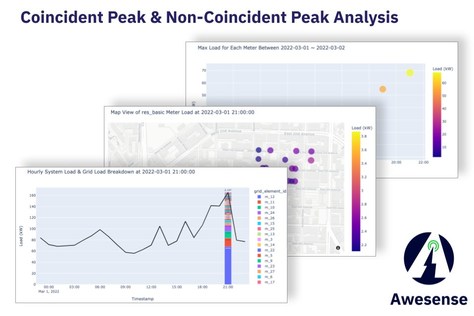 Are you curious about how utilities track customer usage during peak times? Look no further than the coincident peak (CP) & non-coincident peak (NCP) analysis. Our use case library has valuable insights to help you utilize your grid data. bit.ly/3LxmZQY