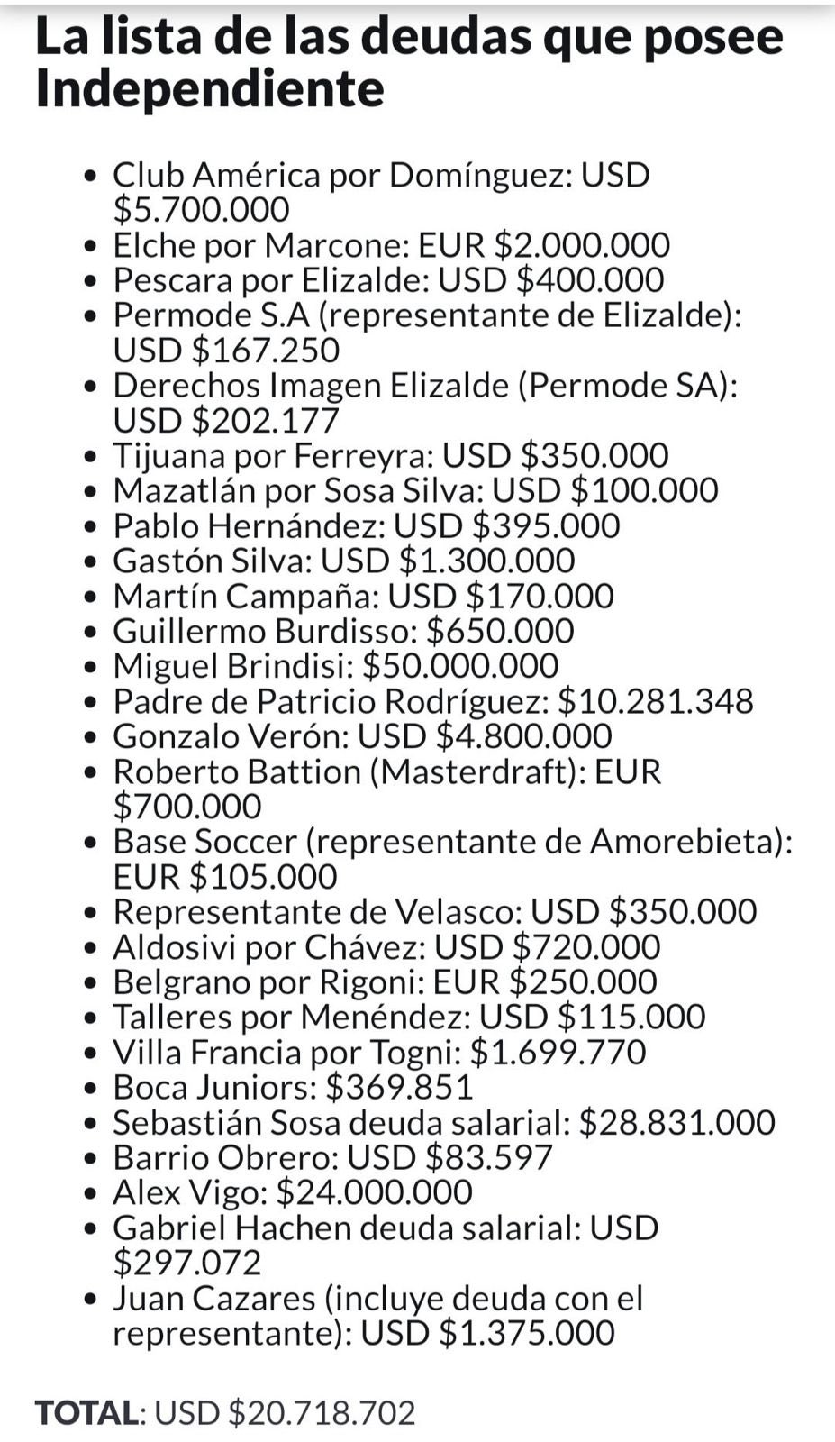 LAS DEUDAS DE INDEPENDIENTE