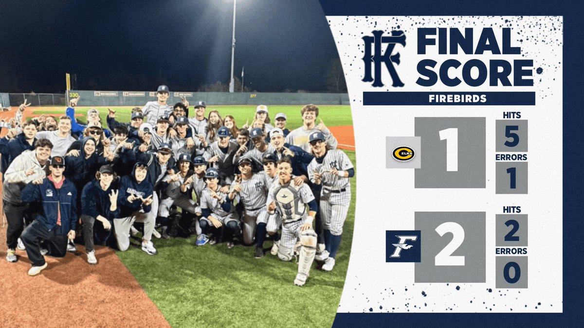 Fly the W Firebirds!

Hard fought pitching battle between Doty and Bruner.

Doty: CG, 1 R, 9 K

Ledbetter and Doty each tallied a R.

Zent and Doty accounted for the H.

HUGE thank you to the support from the Loud Crowd tonight!!!

#WeAreFirebirds