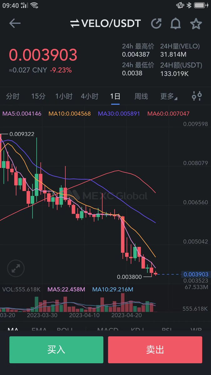 Big baba#Crypto tweet media