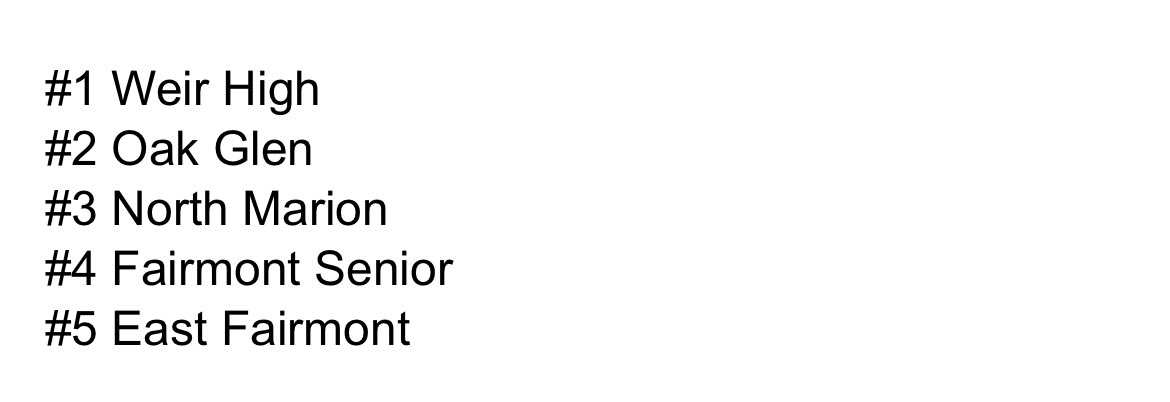 <a href="/softball_og/">OGSoftball</a> #wvprepsb WVSSAC Region 1 Section 1 Standings determined on Coaches Vote 
Once the bracket alignment is available, it will be shared.