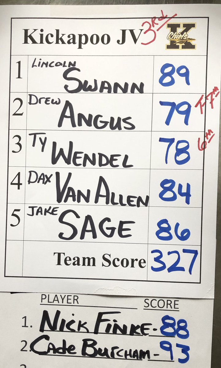 Kickapoo_golf's tweet photo. Today’s scores. https://t.co/dx67CzmrKi