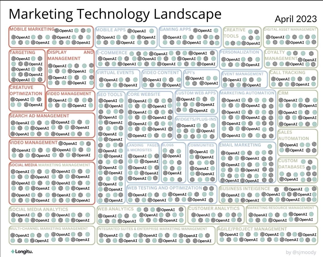 codinginjammies's tweet image. Ahahaha just saw this Marketing Technology Landscape on Linkedin #OpenAI