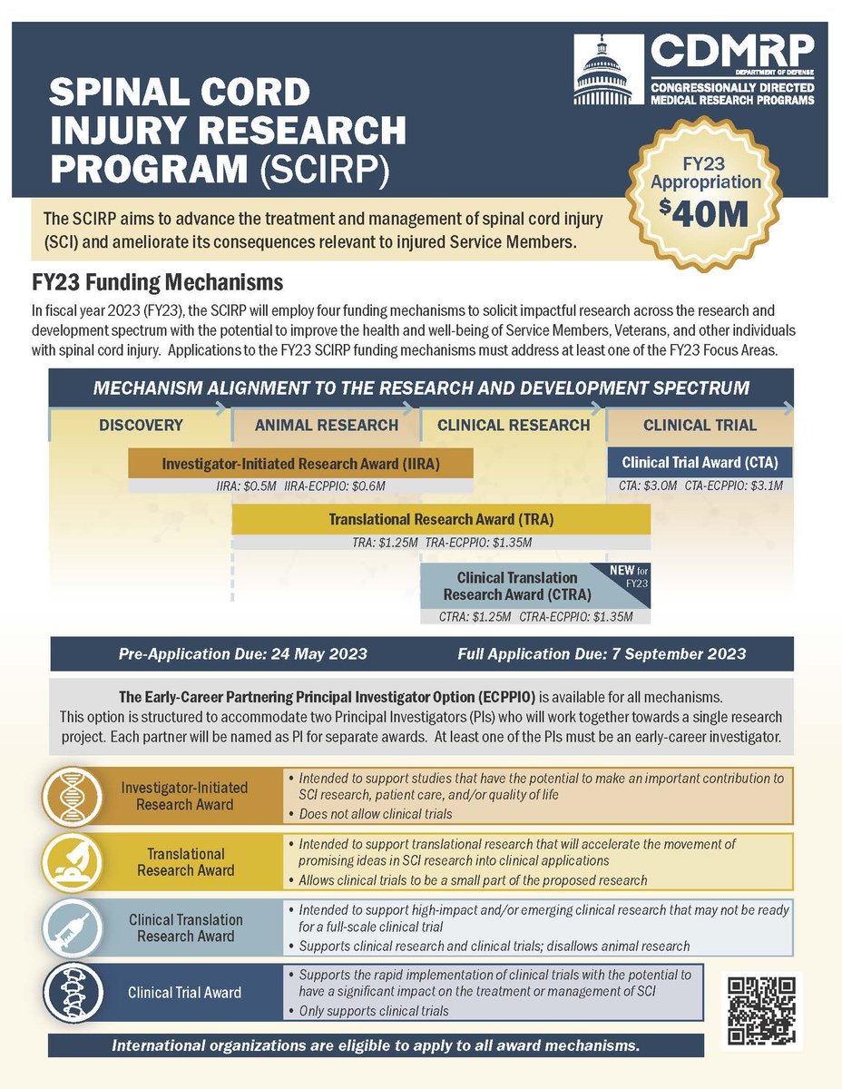 <a href="/TheIsnr/">The ISNR</a> attendees: Feeling inspired? Why not channel those exciting ideas in to applications to FY23 #SCIRP