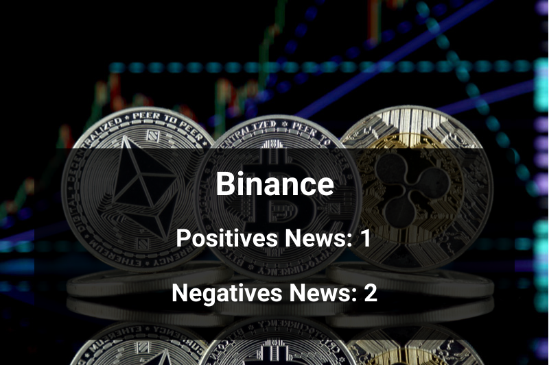 BertNewsReal's tweet photo. Today's sentiments for Binance. See the latest crypto news ranked by an AI using the FinBERT model. #Binance #BNB #finBERT #BERT #finbertcryptonews #finberforexnews #finbertnews https://t.co/m1Nv7UHg65 https://t.co/FWUT6FLs2x