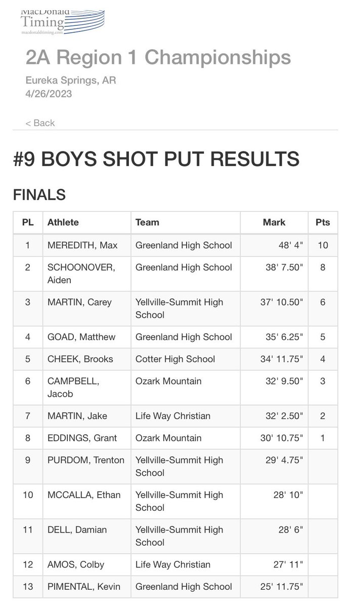 <a href="/MaxRM_03/">Max Meredith</a> swept the throwing events today at the 2A-1 Conference Meet. 🏴‍☠️