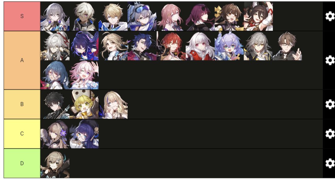 Dejaré esta tier list de Honkai Star Rail ⭐
Y volveré a mi silencio 🤫

Disfruten este maravilloso juego 😘
#HonkaiStarRail