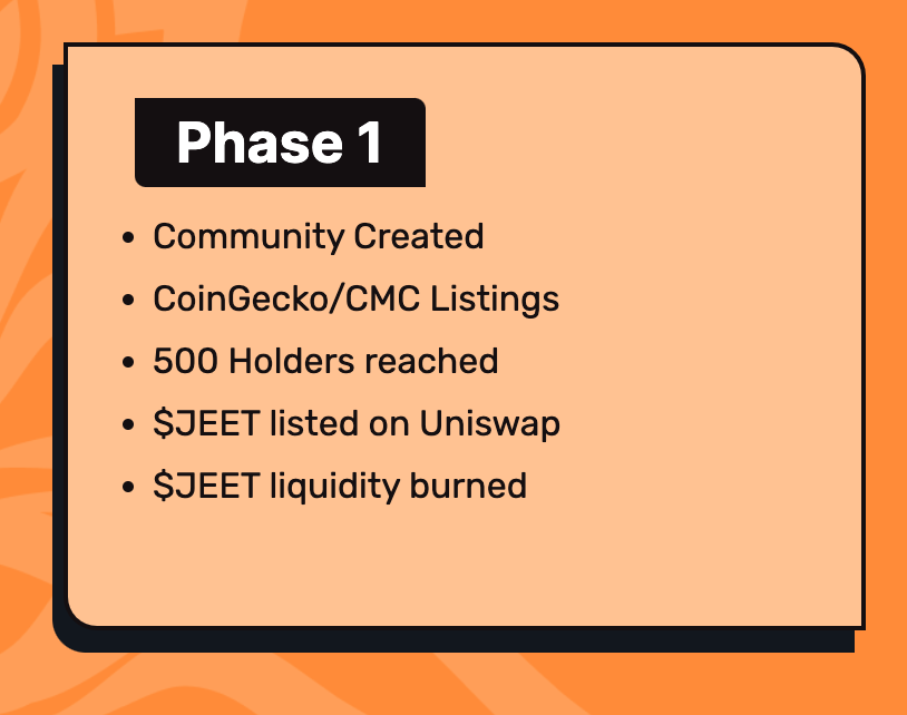 Jeet_Token's tweet photo. Phase 1 of our roadmap is 60% Complete. 📊

Learn more about Phase 2 &amp; 3 of our roadmap on our official website: https://t.co/en1UCA7Kca 

If you're reading this you're Eaaaarrrrllllyyyyyy 
$ETH $PEPE $TATE $PLEB https://t.co/7NI4K94ZJi