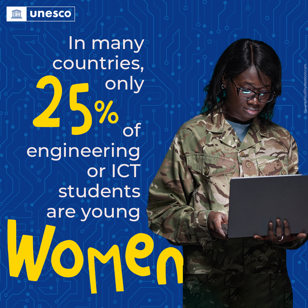 In over 2/3 of countries worldwide, young women make up only 25% of students in engineering, manufacturing/construction, or ICT.

It’s time for a change! Let's empower more girls &amp; young women to engage in #STEM &amp; ICT fields!

27 April is #GirlsinICT Day: on.unesco.org/GenED