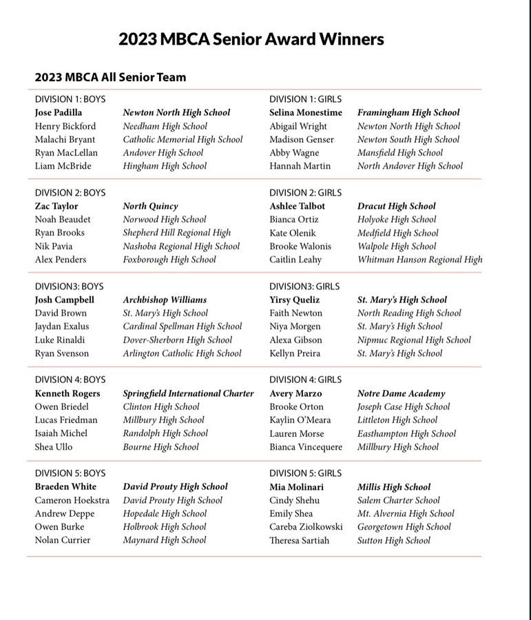 Congratulations to Brooke Orton on being selected to the MBCA Division 4 All Senior Basketball Team! Congrats Brooke on this great accomplishment! The Lady Cardinals program is very proud of you! @CaseSports @missrobertsWBPE @costa12chris @Chezsports @JosephCaseHS