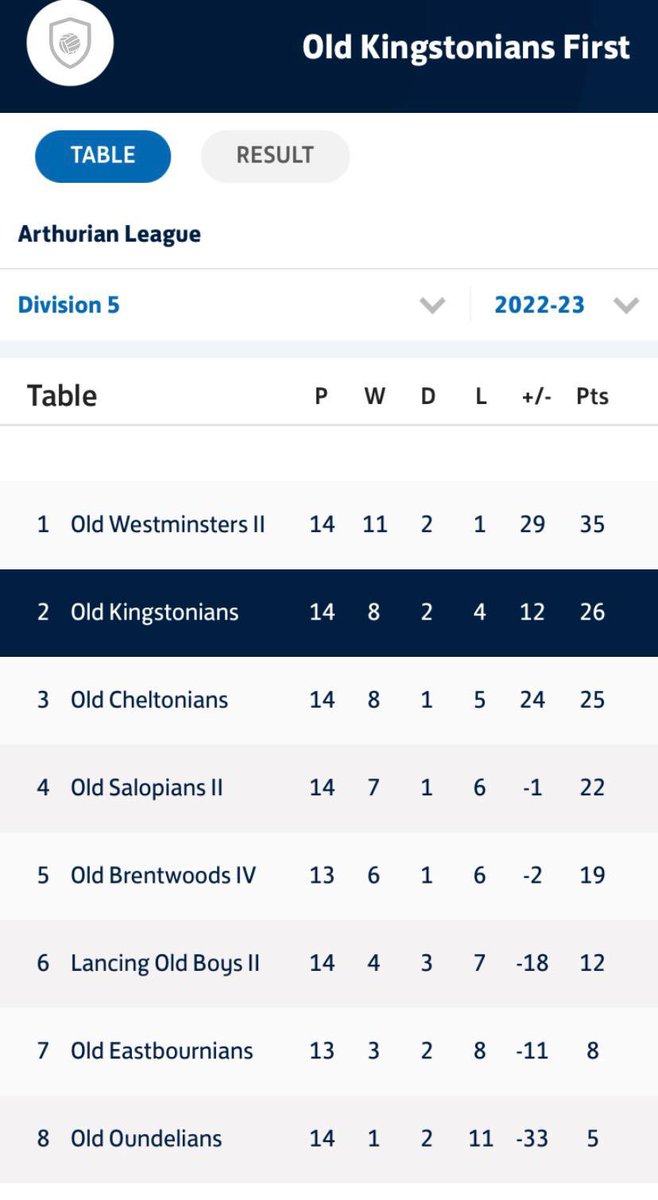 So this happened… <a href="/KGS_Football/">KGS_Football</a> #promotion #OKsGoingUp