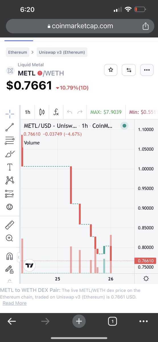 That ship going down FAST oh my 😂🙏 #notstonks #web3scam #apeliquid #gofack