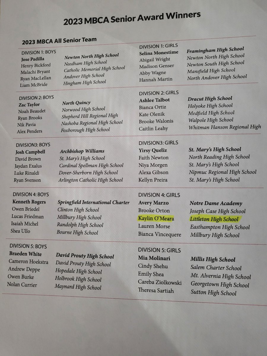 RickHastings's tweet photo. Congratulations to Kaylin O'Meara for her selection to the Mass Basketball Coaches Association D4 All Senior Team! @lps_athletics @Littleton_HS @sjgents @stephgentile2 https://t.co/4QNRnMTm8H