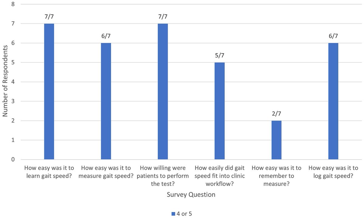 Journal of Geriatric Oncology tweet media