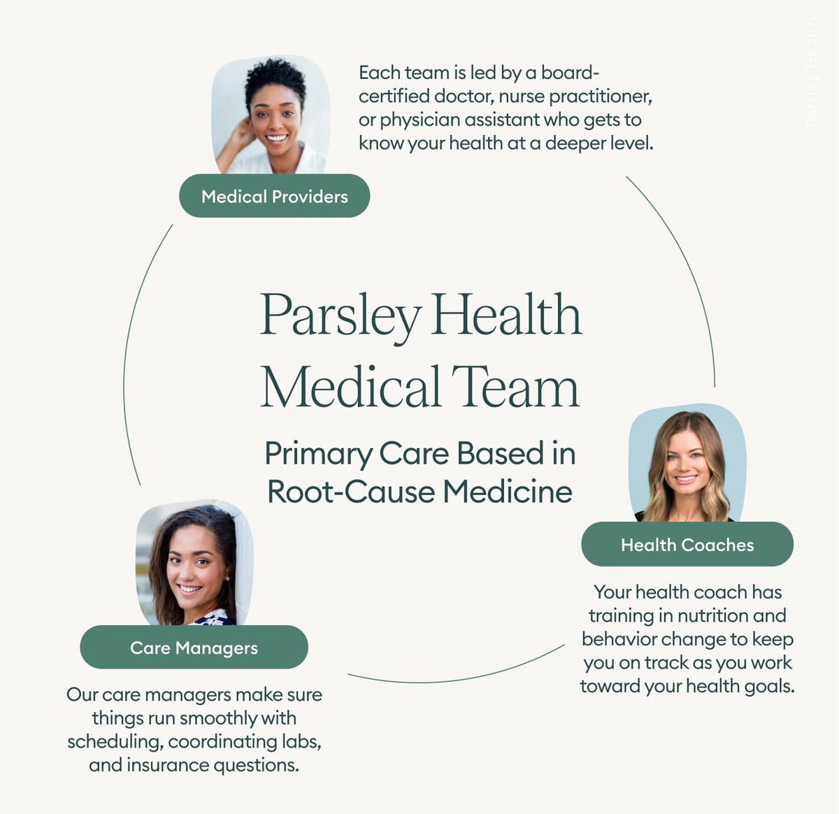 Parsley Health tweet media
