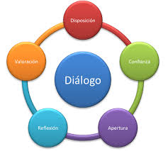 ReinaldoHN's tweet photo. Dialogo Social para buscar construir consensos en los temas de mayor importancia para Honduras es URGENTE! Diálogo Social incluyente y participativo dónde ningun sector tenga temor de expresar sus opiniones. #DialogarNoEsPelear https://t.co/qdf0FbqowX