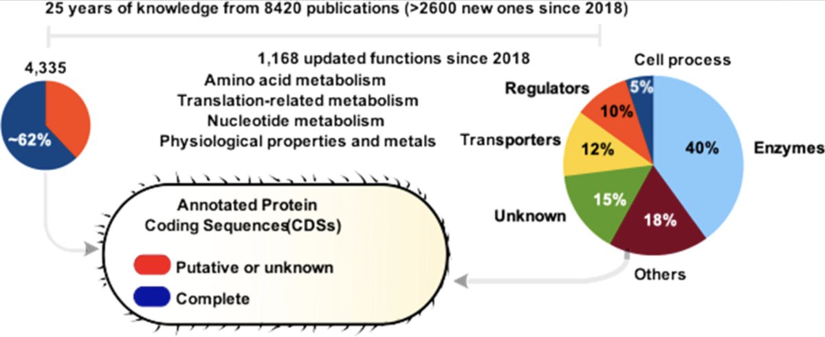UC San Diego Systems Biology tweet media