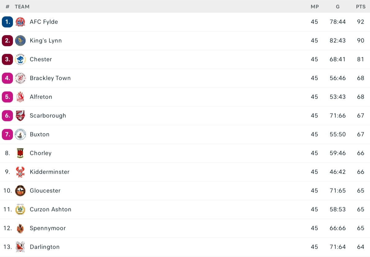 Jake Ratcliff on Twitter "Tring to work out the permutations for the