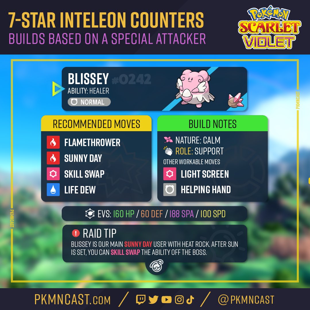 pkmncast's tweet photo. Here are 4 of the 7 Pokémon I’ve made for Inteleon! 

My video explains the EVs and how to use them efficiently in group play! 

There’s a lot of cool synergy with these 7 and I’ll be helping anyone this weekend on Twitch if they need it! https://t.co/U8xdN4JAbf