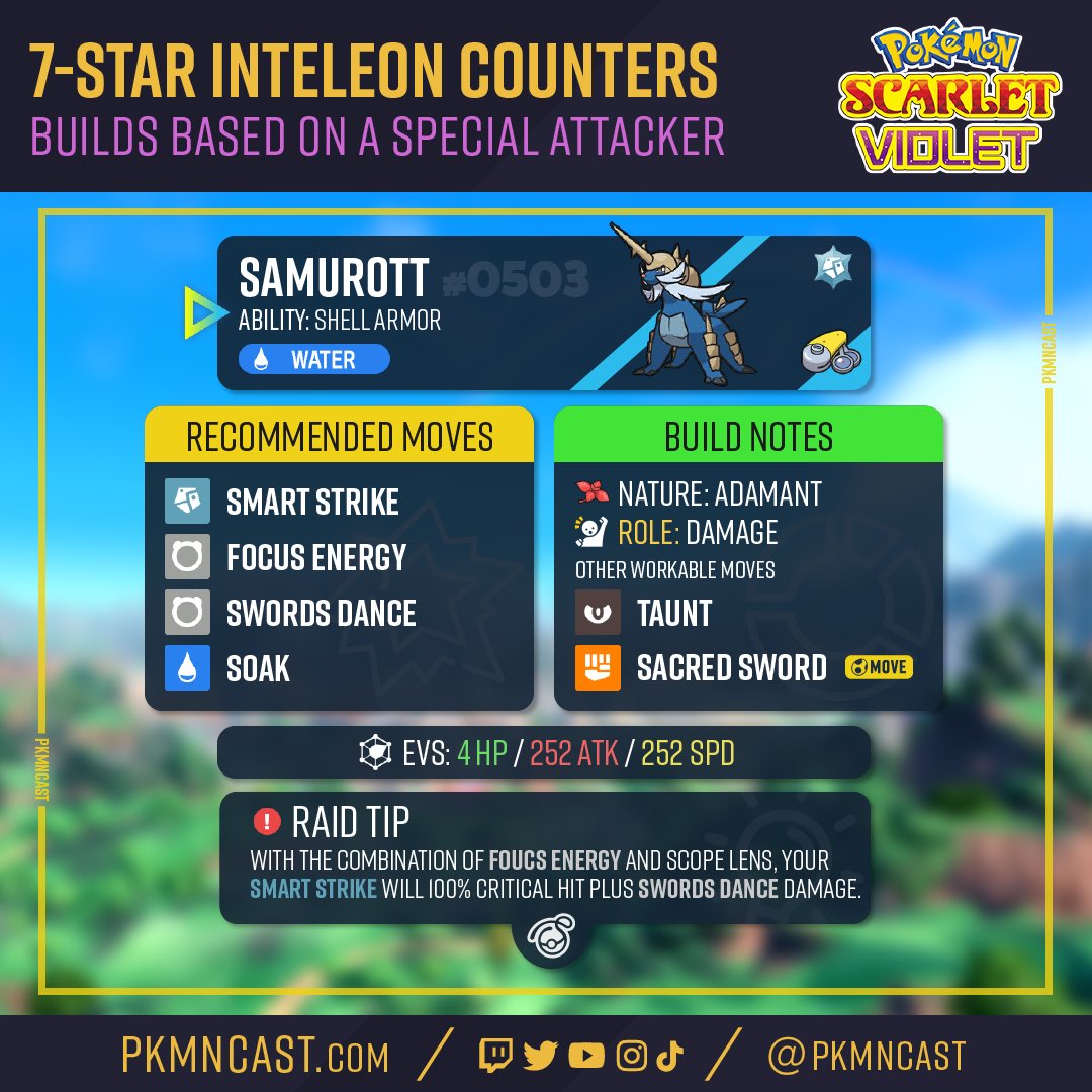 pkmncast's tweet photo. Here are 4 of the 7 Pokémon I’ve made for Inteleon! 

My video explains the EVs and how to use them efficiently in group play! 

There’s a lot of cool synergy with these 7 and I’ll be helping anyone this weekend on Twitch if they need it! https://t.co/U8xdN4JAbf