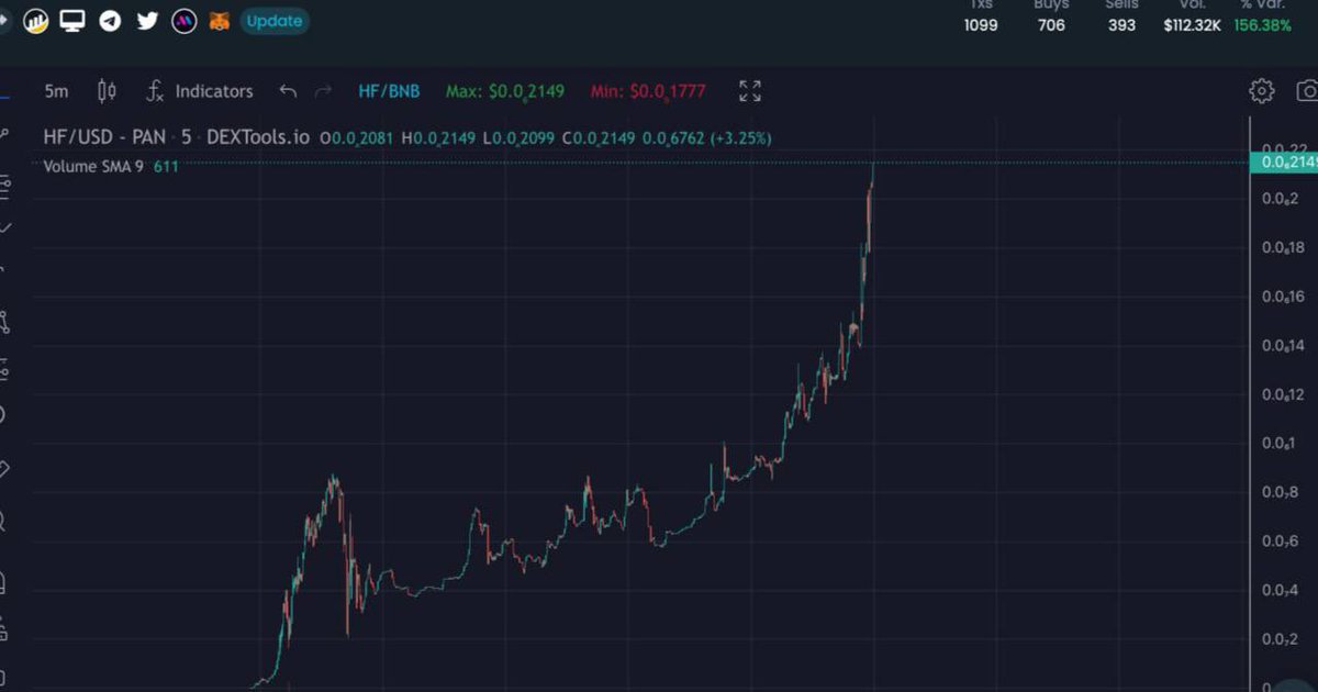 Have Fun in DEXTools#2🤯
Go listing on CMC and CoinGecko!
<a href="/pepecoins/">Pepecoin</a> 
@JournArtCoin 
<a href="/Tiger_King_Coin/">$TKING Tiger King Coin Official</a> 
@WednesdayInu 
<a href="/CrazyBunnybsc/">@CrazyBunnybsc</a> 
<a href="/LoveHateInu/">Love Hate Inu</a>