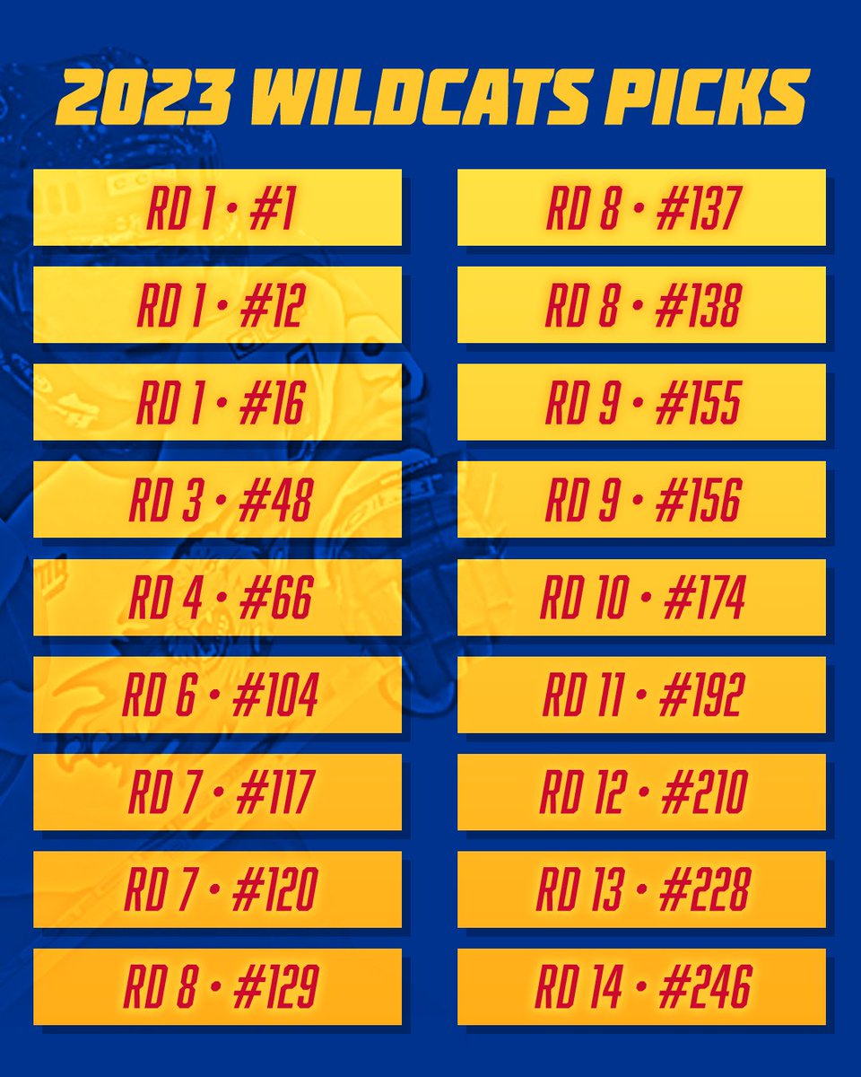 monctonwildcats's tweet photo. WE'RE #1!
"We are very excited to have landed the 1st overall selection in the 2023 @QMJHL draft. We now continue to finalize our scouting process to land the best player possible for the Moncton Wildcats and our fans."
- Ritchie Thibeau, GM of Hockey Operations https://t.co/Ou3qsuFA2K