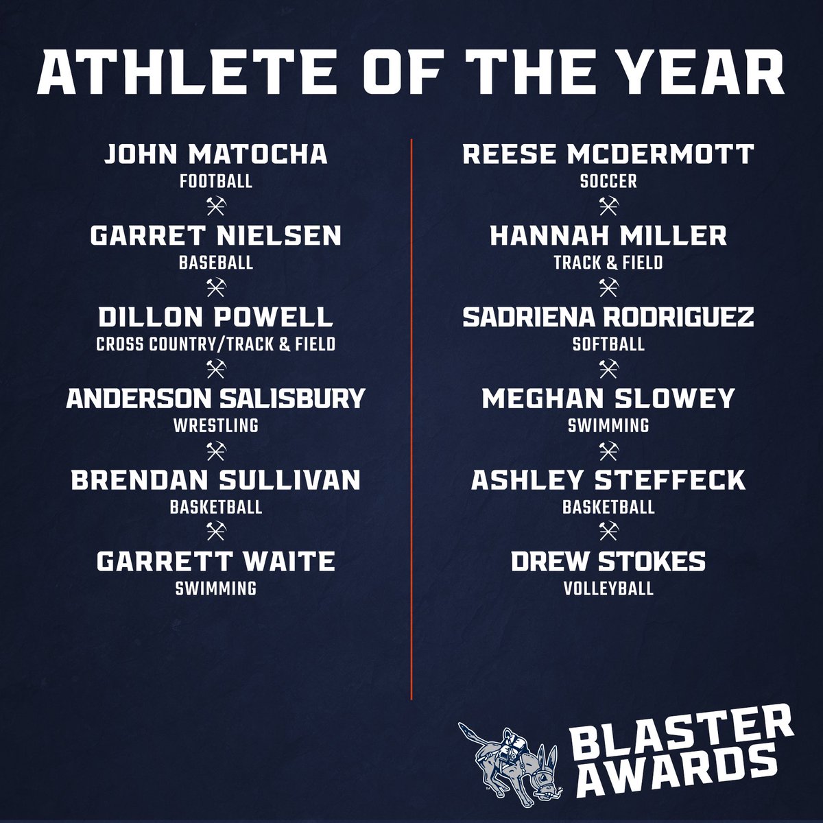 MinesAthletics's tweet photo. And finally, the best of the best - these are the nominees for Athlete of the Year! #HelluvaEngineer⚒ https://t.co/GNs4zjmZBl