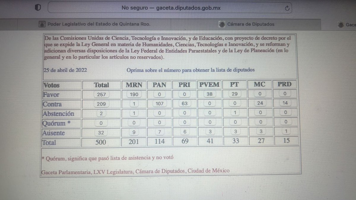 CandyAyuso's tweet photo. Como Secretaria de la Comisión de Educación, Ciencia y Tecnología del @CongresoQRoo reconozco al @Conacyt_MX como una herramienta para el desarrollo del país por lo que lamento profundamente la aprobación regresiva del pleno de @Mx_Diputados respecto a su desaparición.

#CONACyT https://t.co/9HQwiXn4Sm