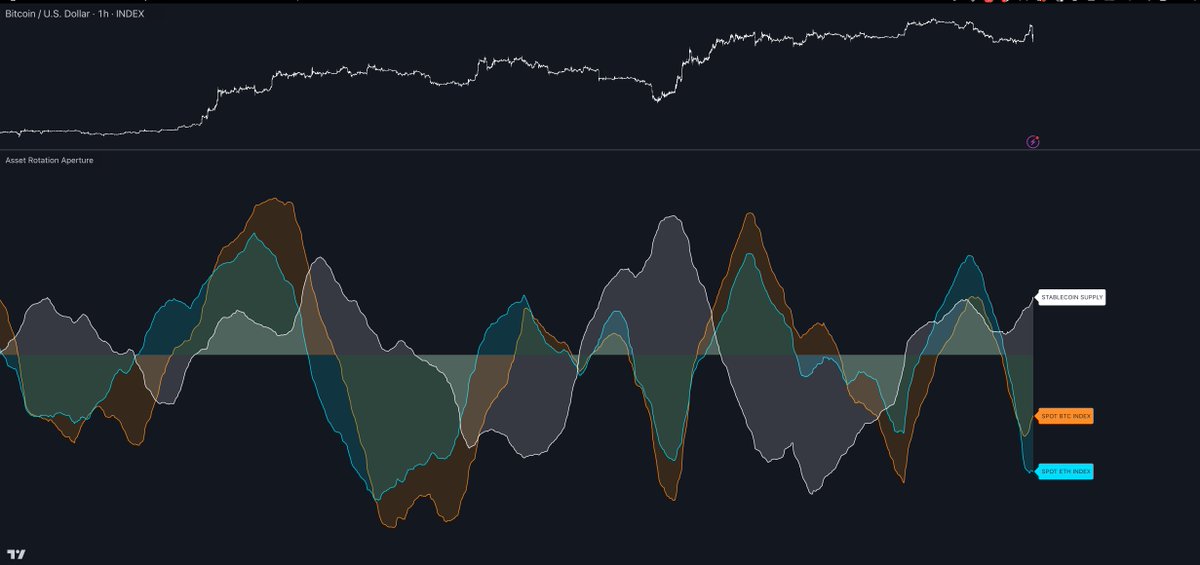 Capital Rotation Pattern 1/ Capital rotation needs a better way to connect the dots. So I built ...