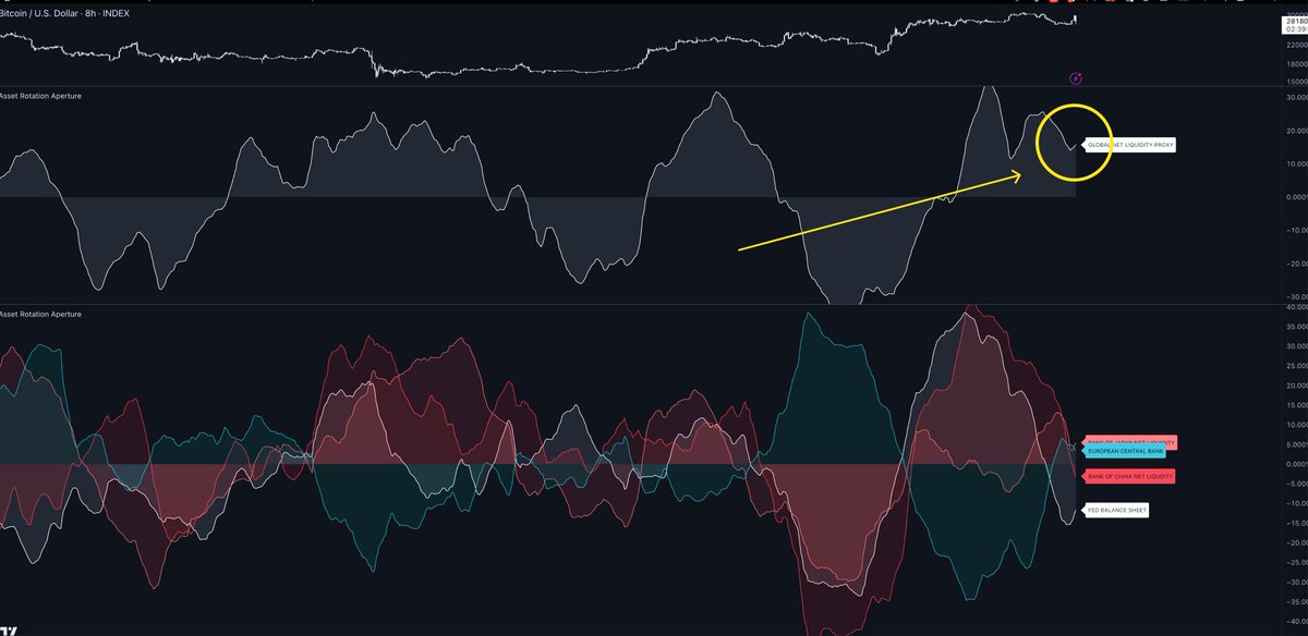 1/ Capital rotation needs a better way to connect the dots. So I built ...