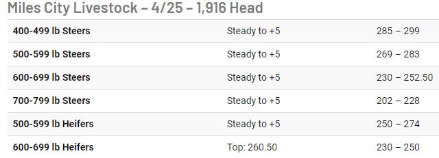 NorthernAgNET's tweet image. Top Stories this week from Northern Ag Network - mailchi.mp/northernbroadc…