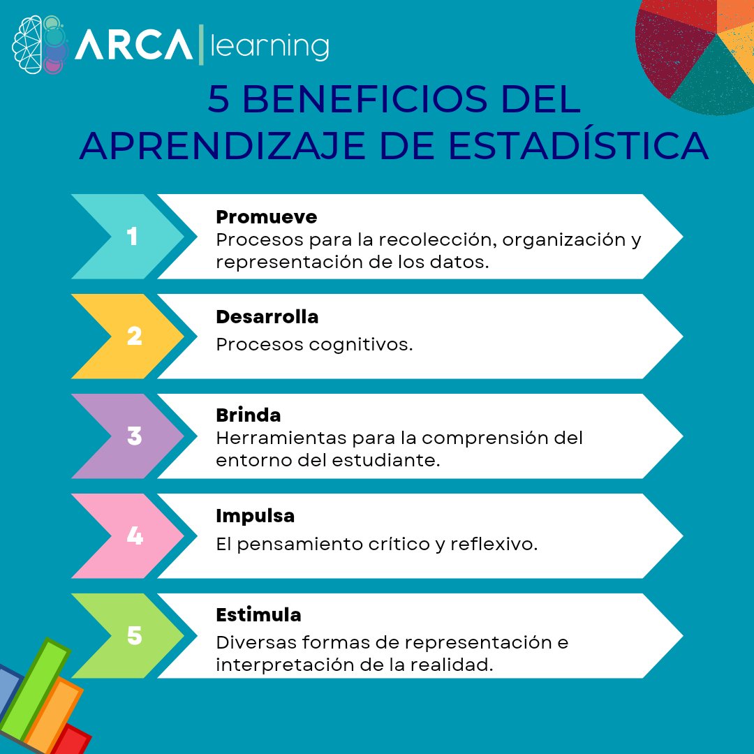 ARCA Learning tweet media