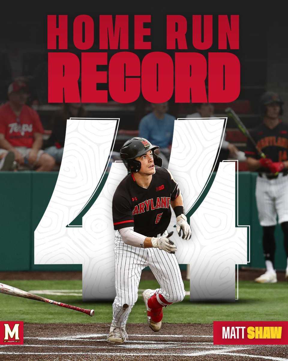 TerpsBaseball's tweet photo. 𝗠𝗮𝘁𝘁 𝗦𝗵𝗮𝘄 𝗶𝘀 𝗠𝗿. 𝗛𝗼𝗺𝗲 𝗥𝘂𝗻🏆⚾

With his two-run blast today Matt Shaw is now the all-time program record holder with 44 career home runs!!

#DirtyTerps https://t.co/oZEdcThB9t