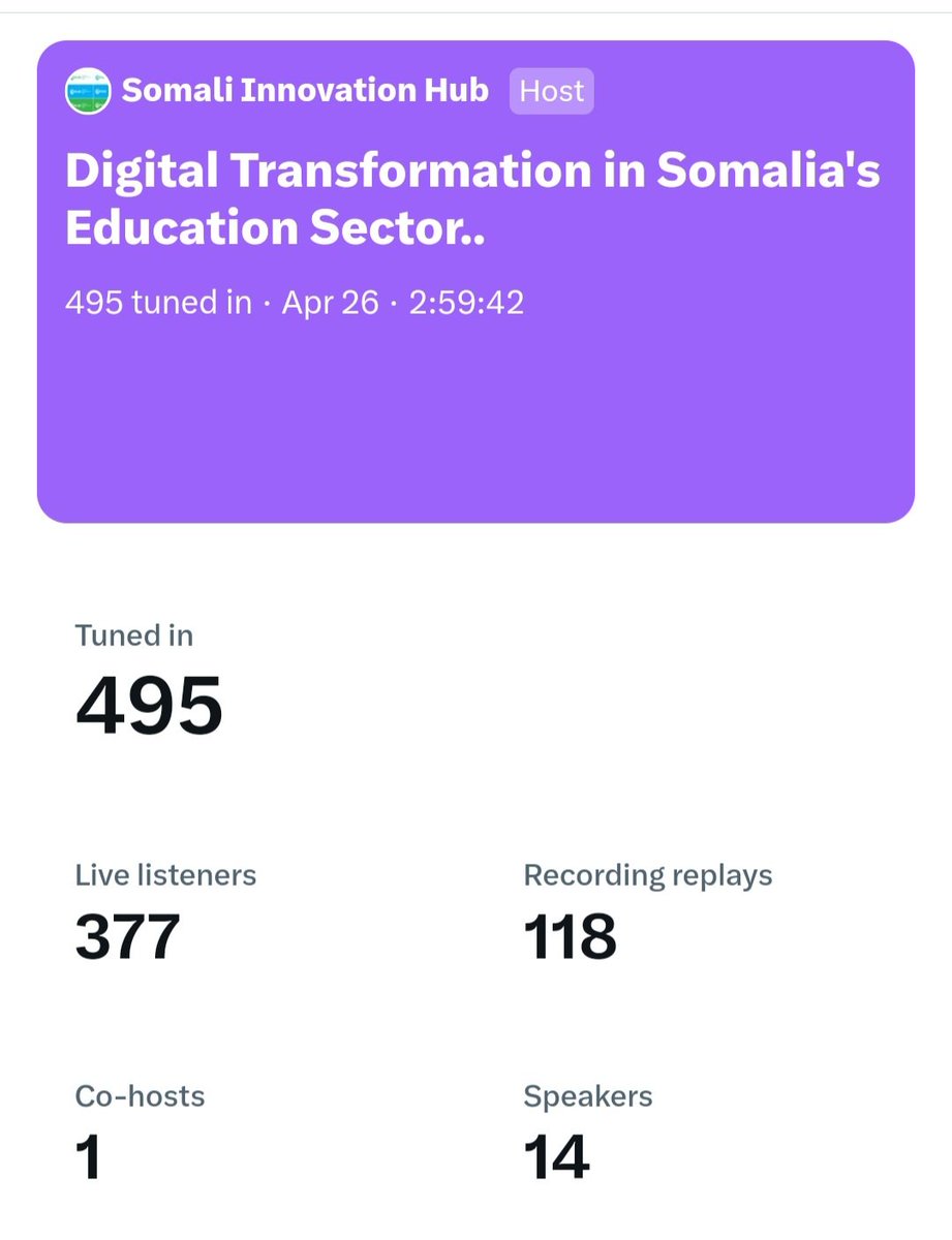 SiHubSomalia's tweet photo. Tonight's #TwitterSpace discussion on #DigitalTransformation in #Somalia's education sector was really fruitful. We appreciate the insightful comments &amp; contributions of our highly knowledgeable guest speakers, including @AF_Mire, @AmbAmerico, @najuumy, and @gacan11 @ashagelle1 https://t.co/Ym9a2bL6l9